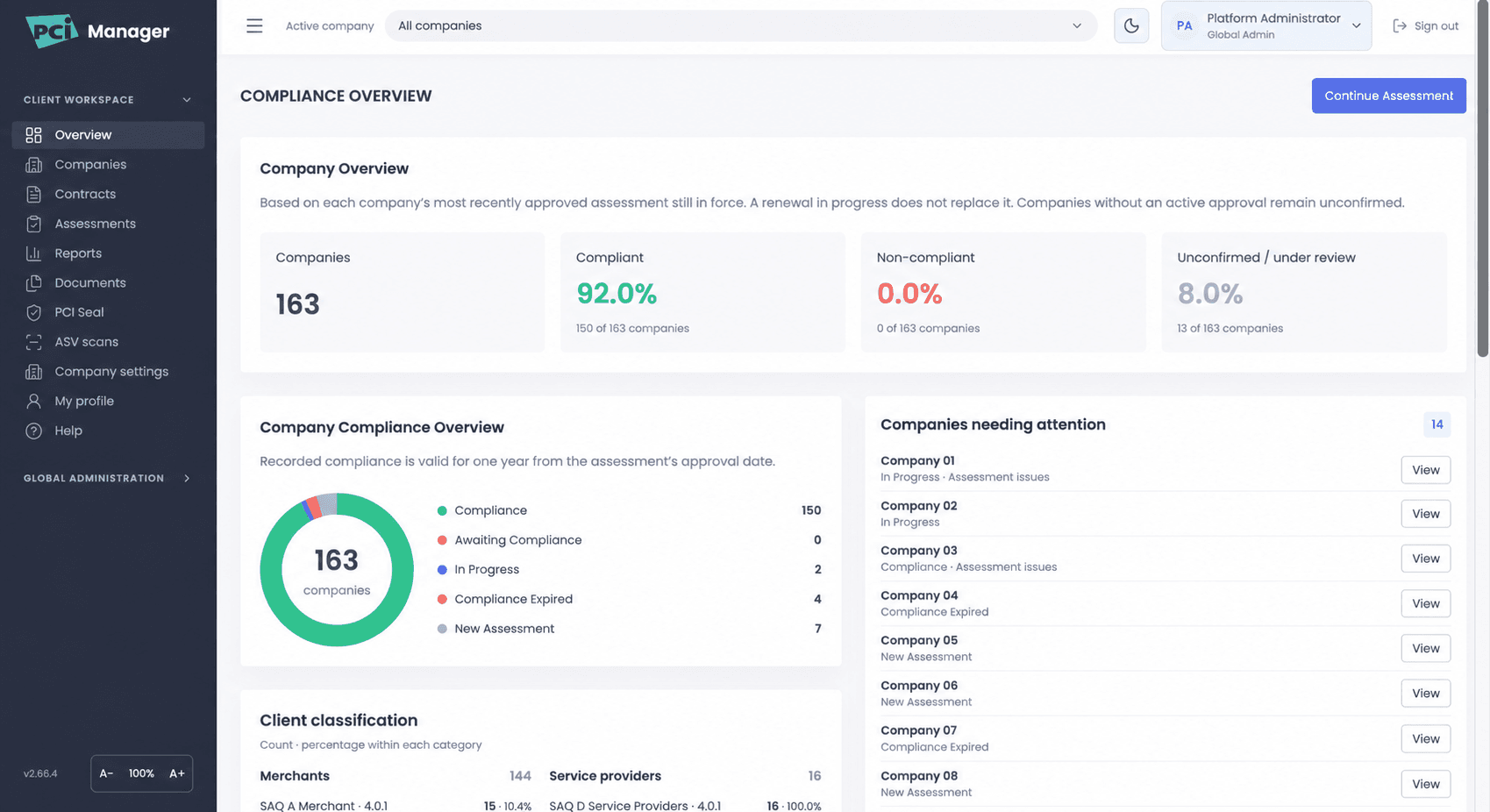Πίνακας PCI Manager με σύνοψη συμμόρφωσης, γραφήματα κατάστασης και ανωνυμοποιημένες ονομασίες εταιρειών